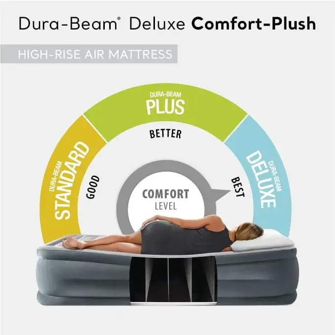 AFor  Dura-Beam Deluxe Comfort - Tech Queen recension och pris
